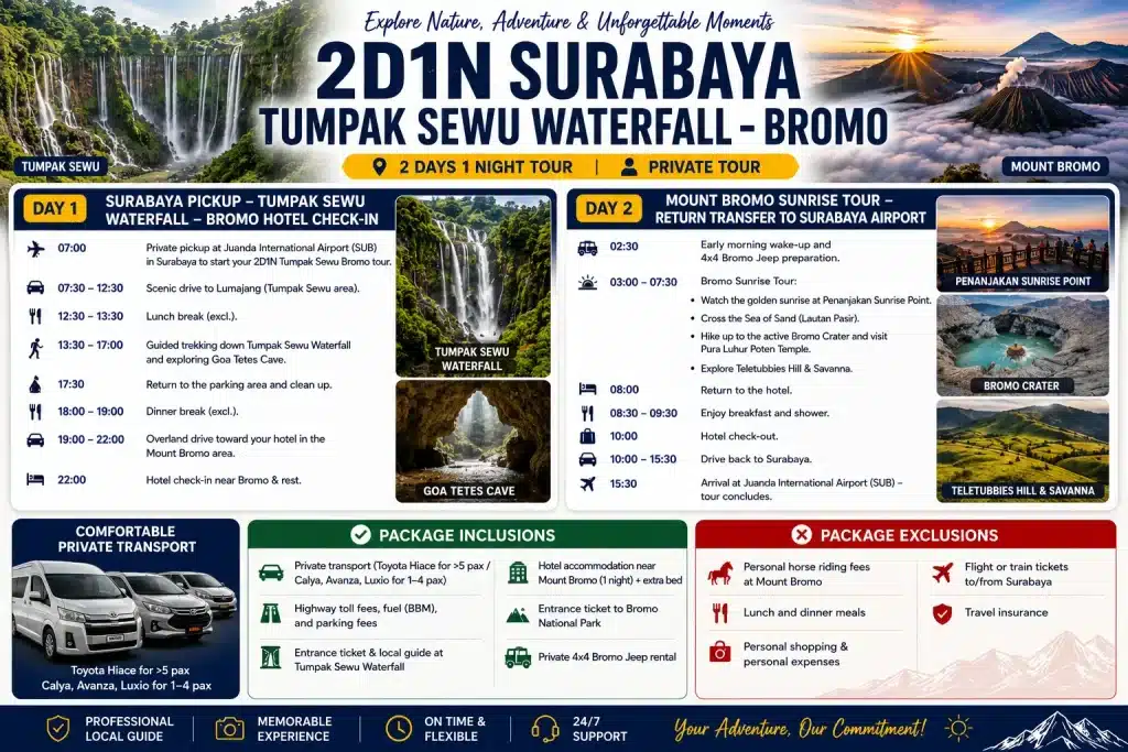 2D1N Tumpak Sewu Bromo