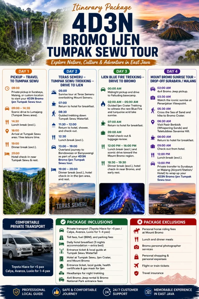 4D3N Bromo Ijen Tumpak Sewu